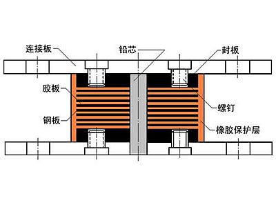 广丰区抗震支座施工-普通板式橡胶支座厂家